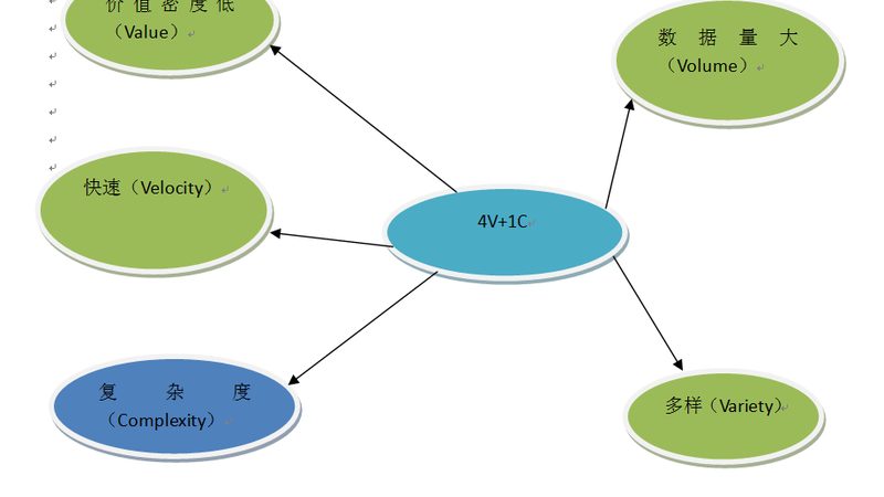 商业智能分析工具性能参数标准解析