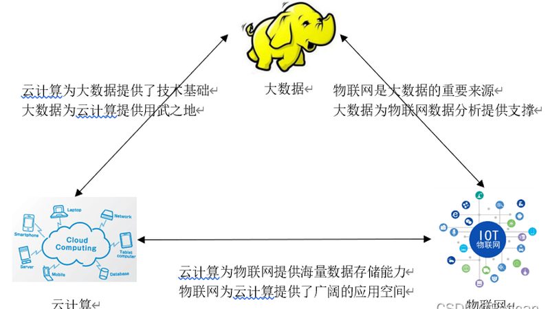 商业智能软件价格为什么差这么多