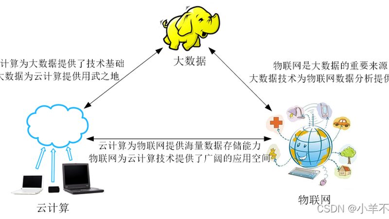 云迁移方案，如何按需精准报价？**